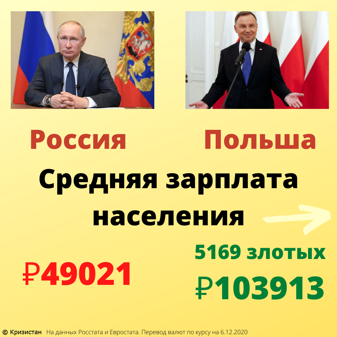 В каких странах население живет в таких же долгах, как в России? Показываю  наш уровень в мире по займам | Кризистан | Дзен