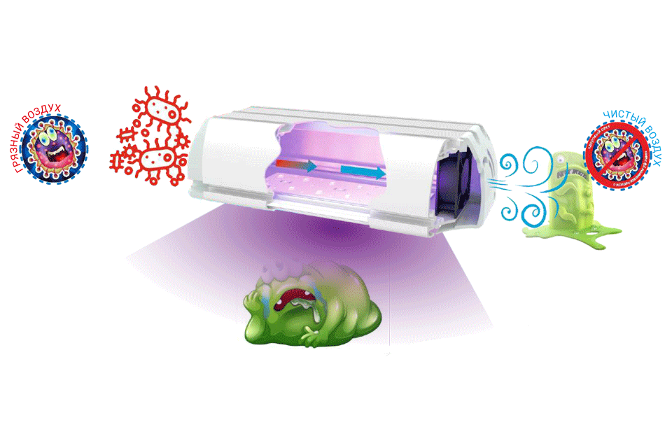 Работа рециркулятора