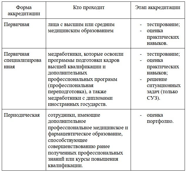 Таблица 1