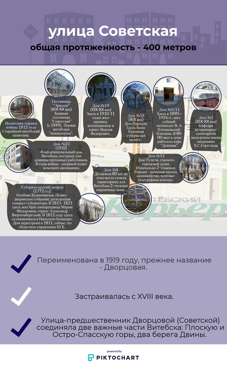 Путеводитель по улице Советской. Инфографика Анастасии Вереск