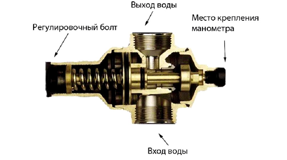 Не держит давление воды