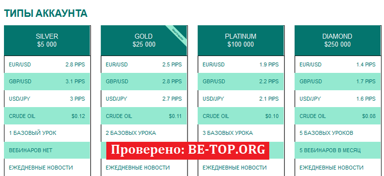 Возможность снять деньги с "BNB FX GROUP" не подтверждена.