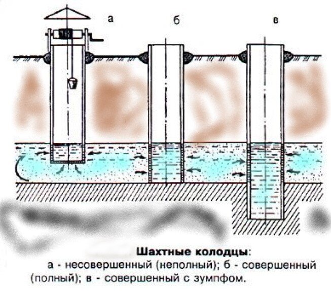 Мы остановились на варианте б - совершенный