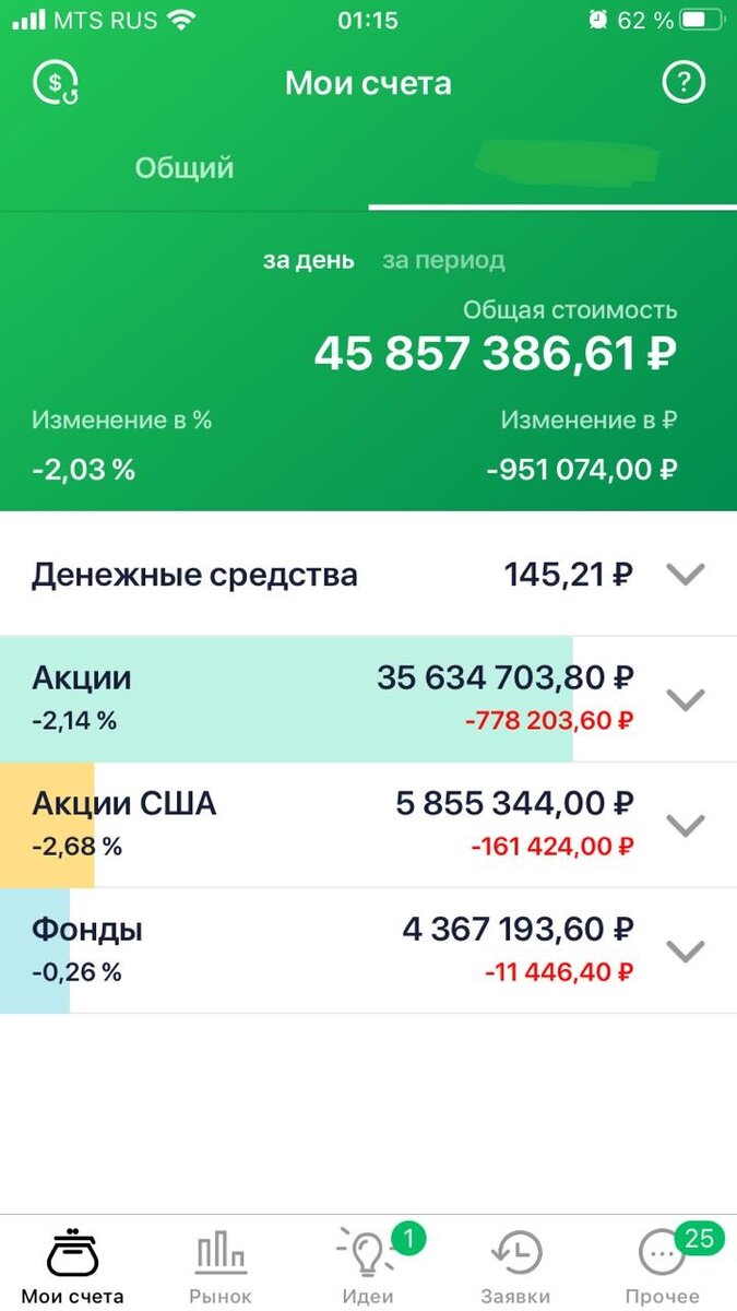 Хорошо, когда ты веришь в надежность купленных эмитентов