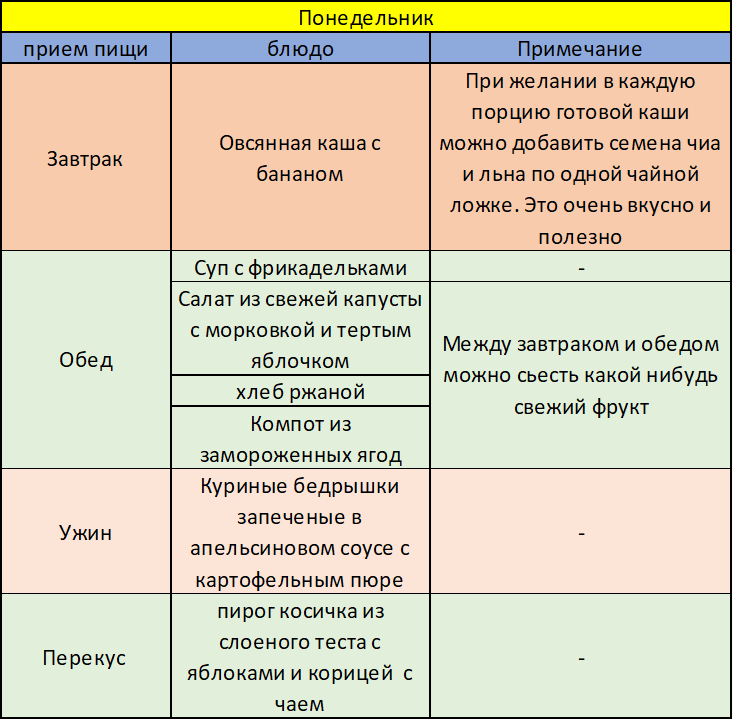 Меню на понедельник