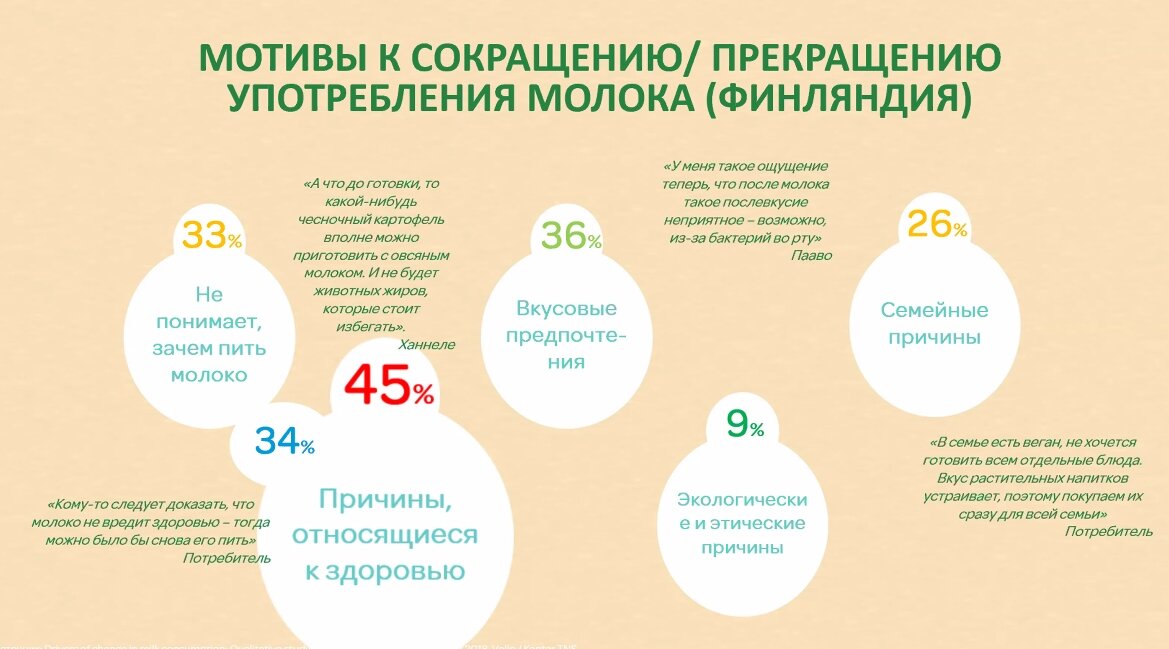 Молоко или Не молоко? Вот, к примеру, какие причины перехода на растительные продукты называют жители Финляндии