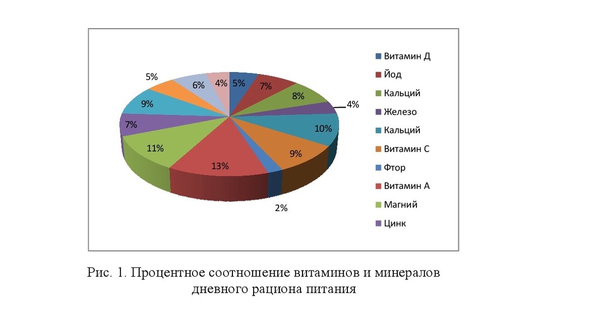 Щелкните мышкой или пальцем, чтобы увеличить диаграмму