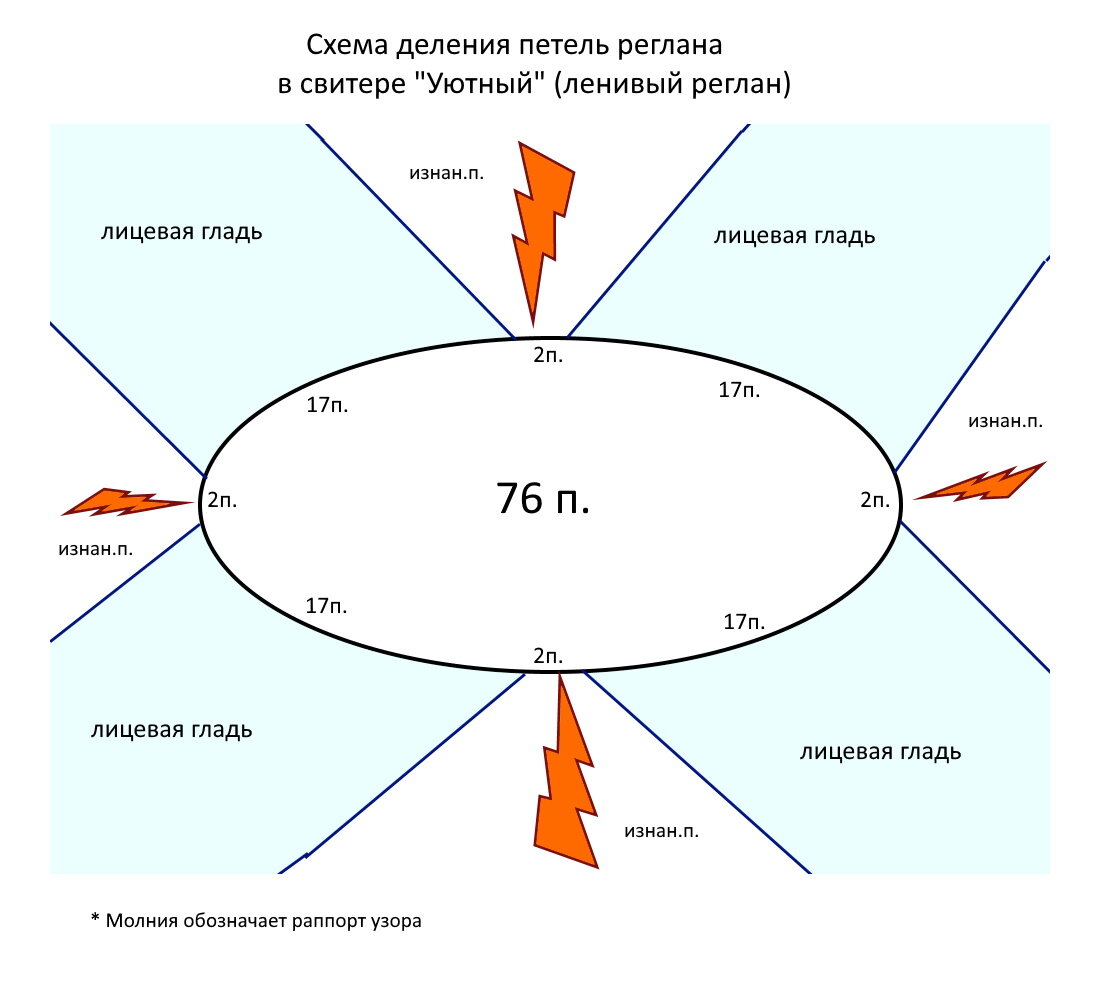 Спицы схема сверху реглан модель