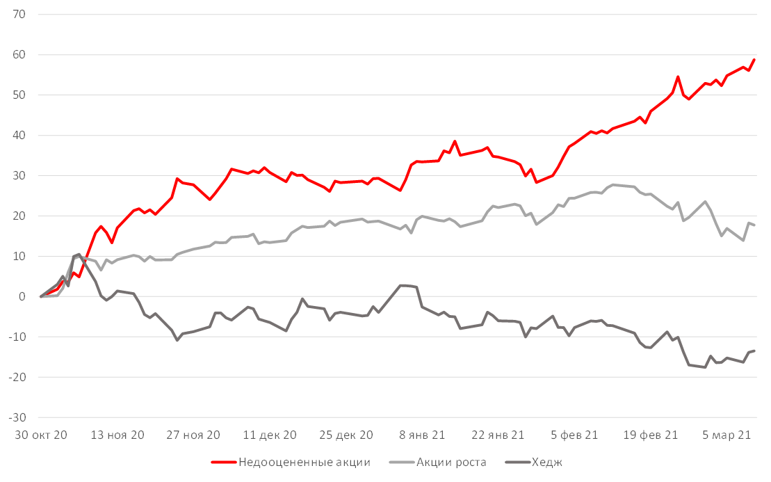 Источник: Bloomberg, ITI Capital