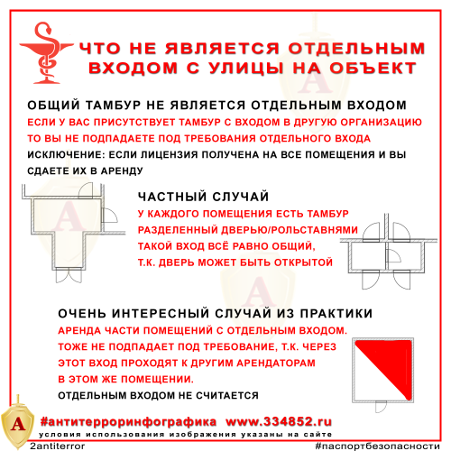 Отдельный вход с улицы