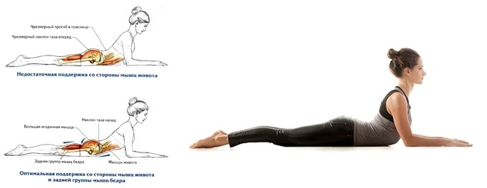 Содержание тренировки