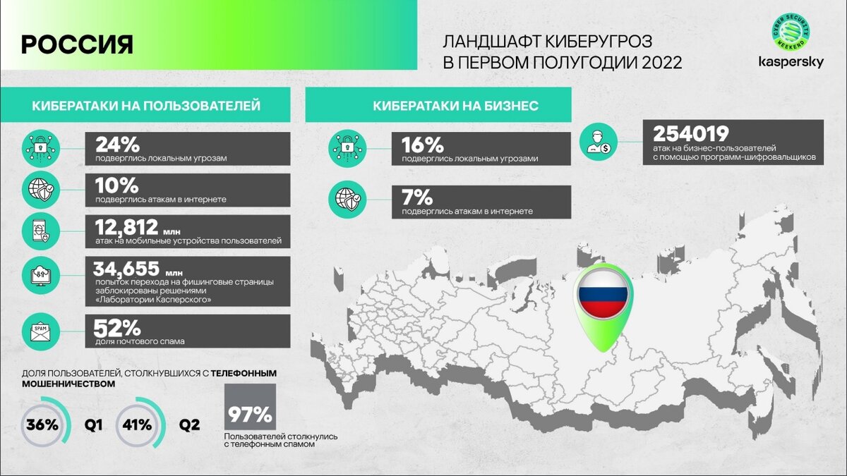 Карта компьютерных атак