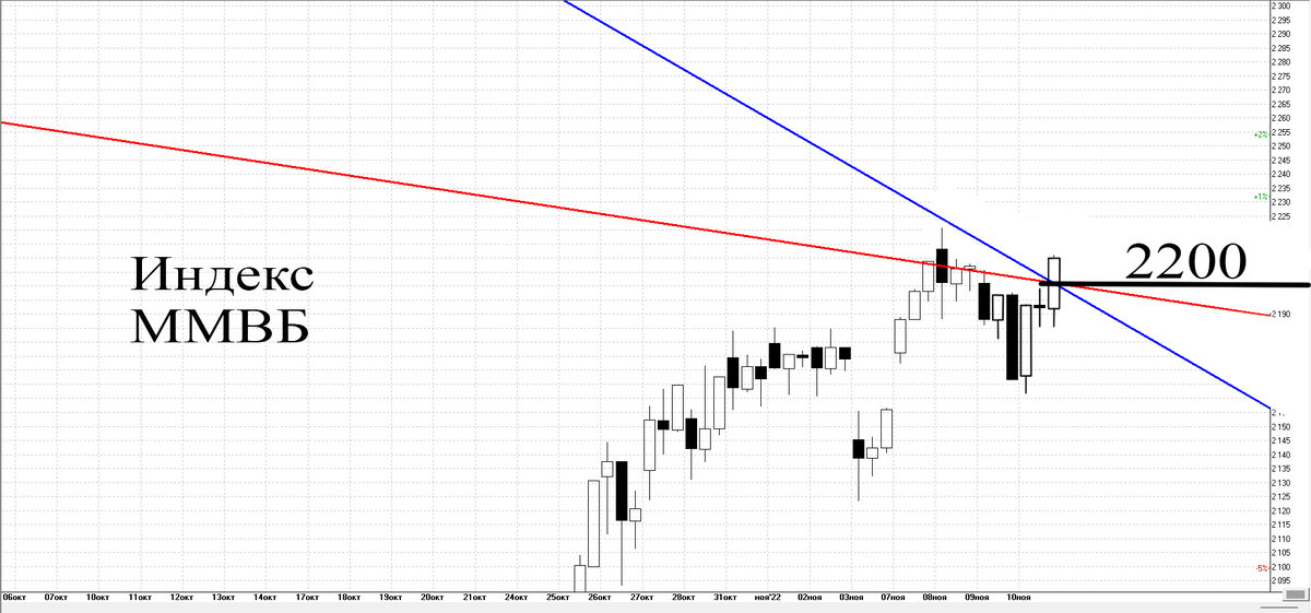 4-х часовой график
