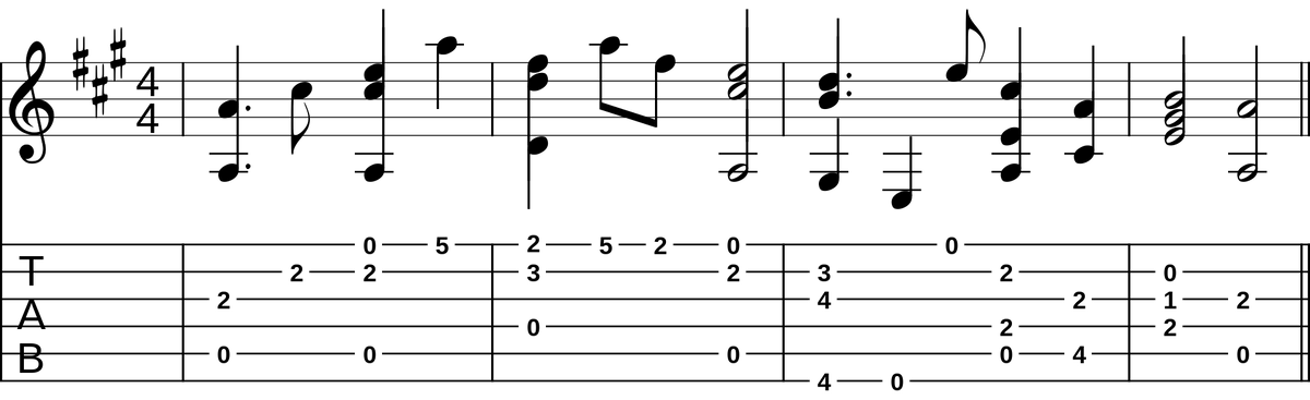 Вверху - нотная запись, ниже - её табулатура. Источник: wikipedia.org