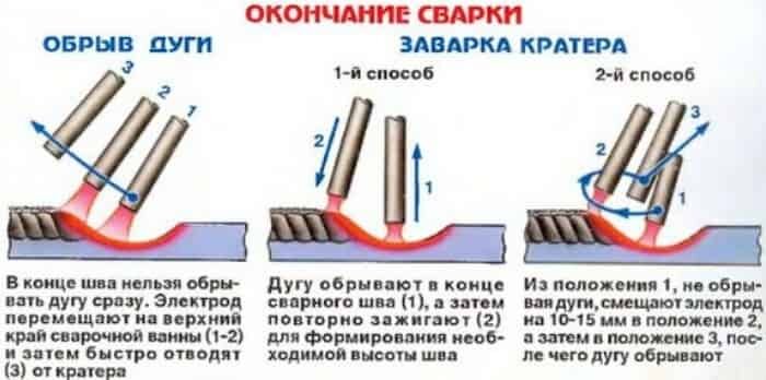 Техника сварки и обеспечение безопасности