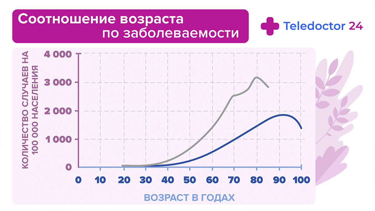 Сервис Теледоктор24