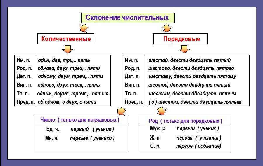 739 картин просклоняйте