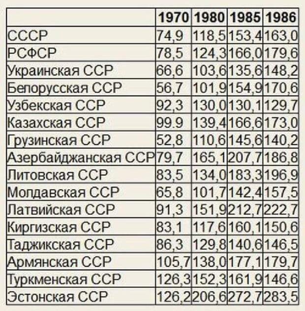 Заполните таблицу и конфликта: найдено 85 изображений