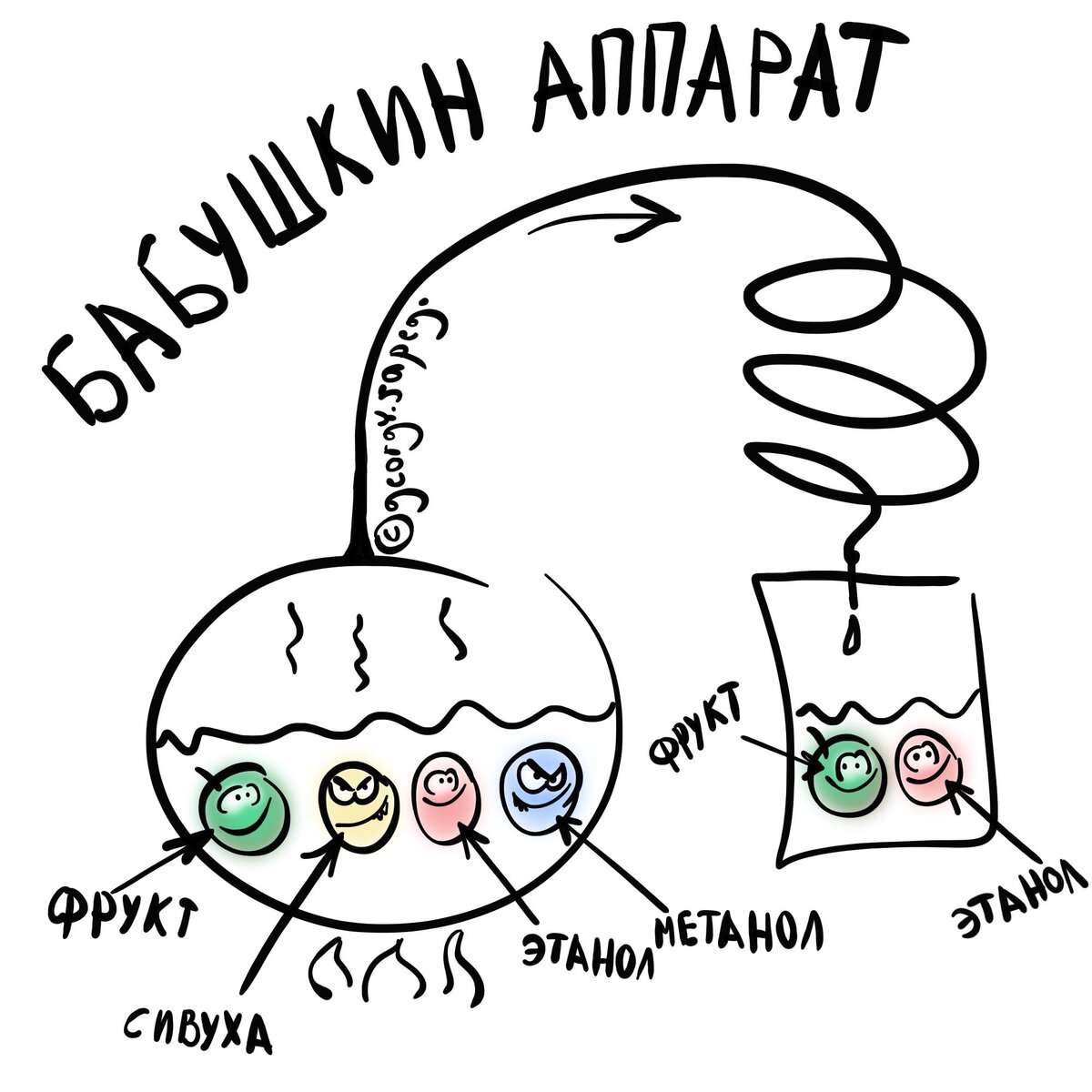Бабушкин аппарат