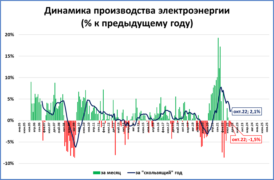 Макрообзор № 51