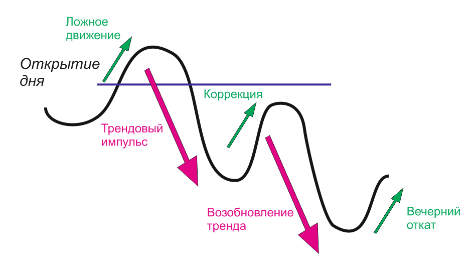 Открытие сколько стоит карта