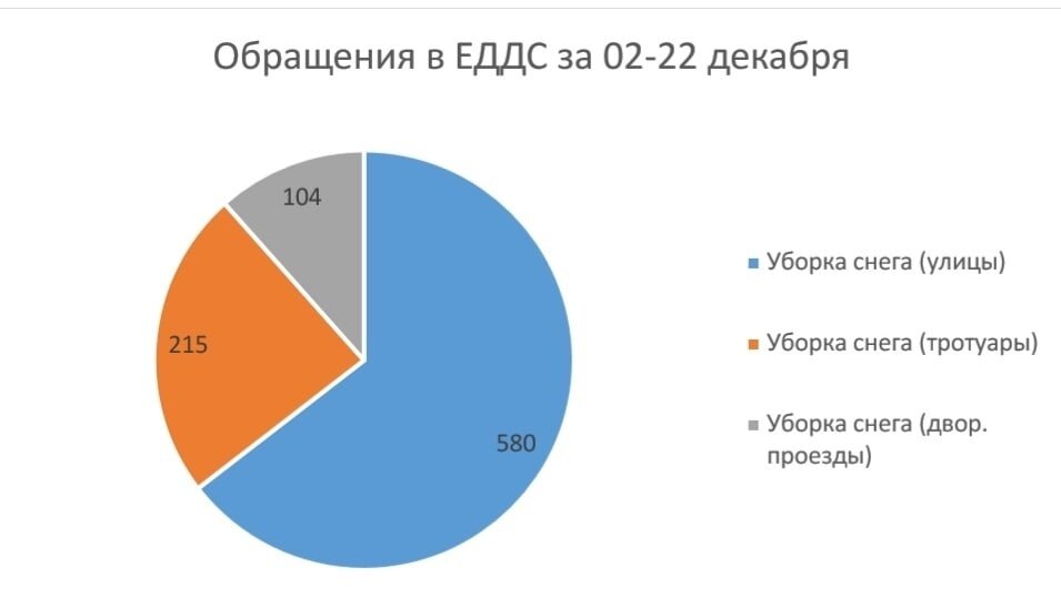    Фото: Пресс-служба администрации Петрозаводска