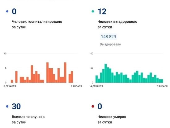     ФОТО: СТОПКОРОНАВИРУС.РФ