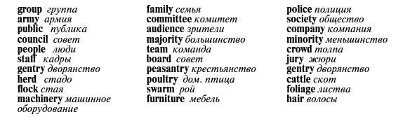 Собирательные имена существительные. "Сборник упражнений к основным правилам английской грамматики для школьников = English Grammar Rules & Exercises" Камянова Т.