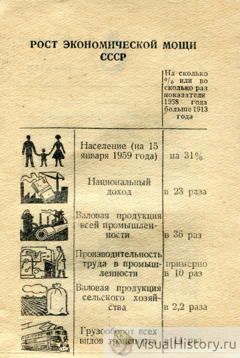 9 января - 15 января: неделя на советском отрывном календаре 1961 года |  Sovetika | Дзен