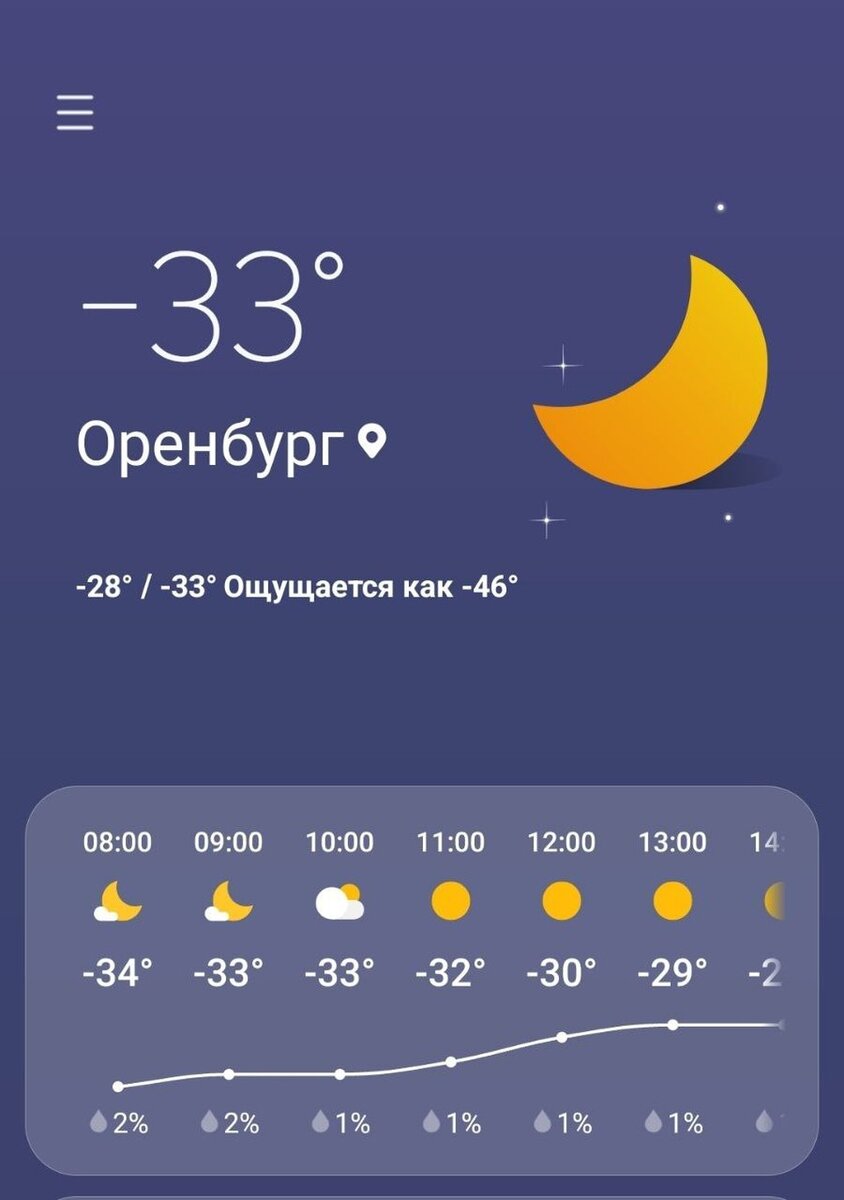     Сегодня утром температура воздуха в Оренбурге составила -33 градуса