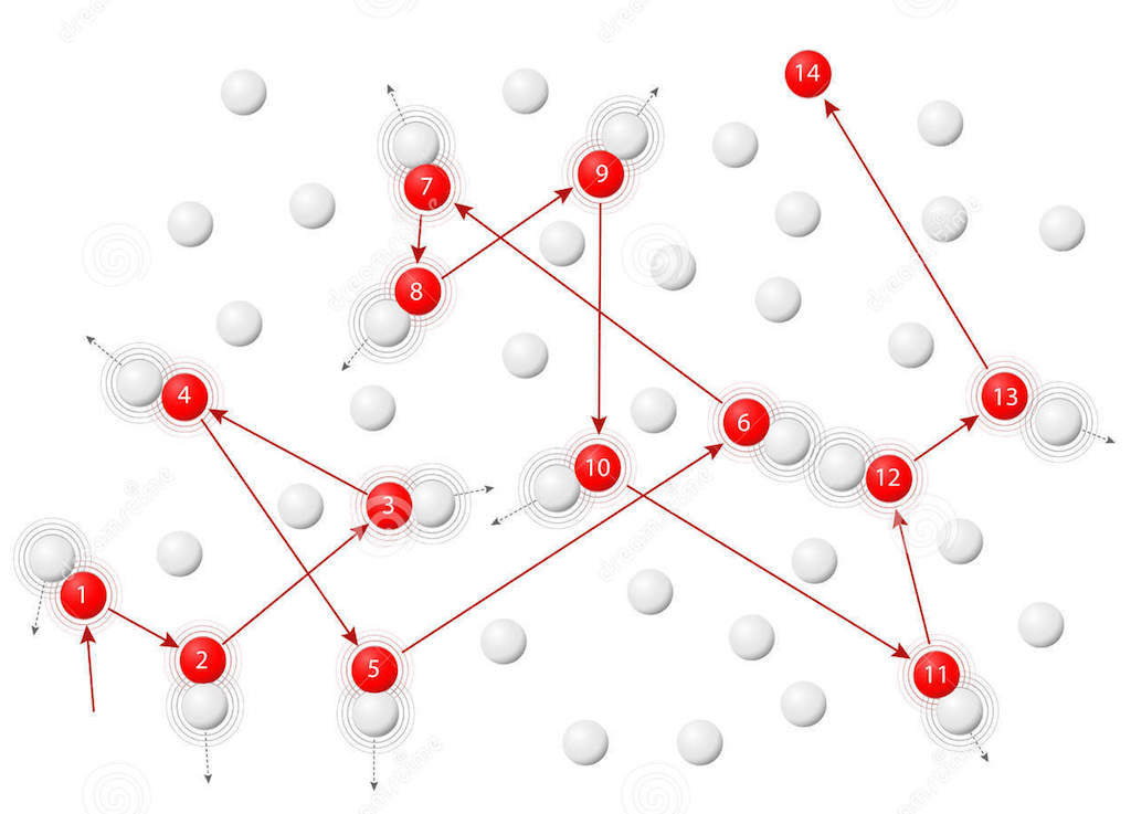 Тепловое движение атомов