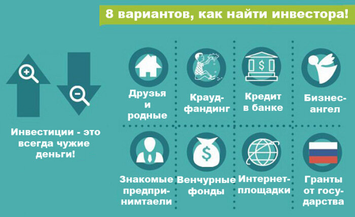 Деньги на бизнес проект