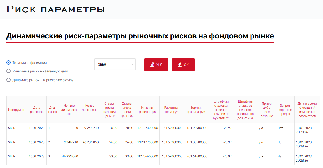 Источник https://www.nationalclearingcentre.ru/rates/fondMarketRates?pageNumber=1&type=1&secId=SBER&date=17.01.2023&date1=17.01.2023&date2=17.01.2023