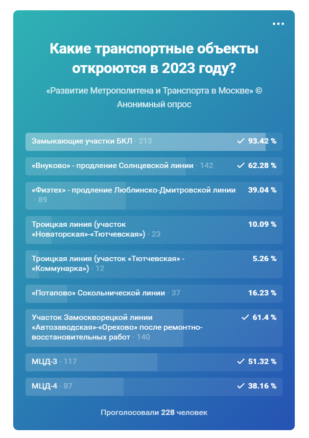 Развитие метрополитена в москве дзен