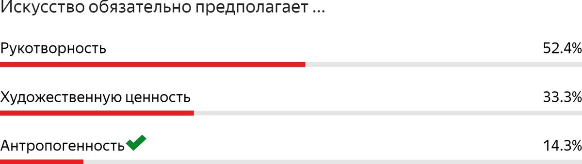 Статистические данные из ЛК в Yandex Forms