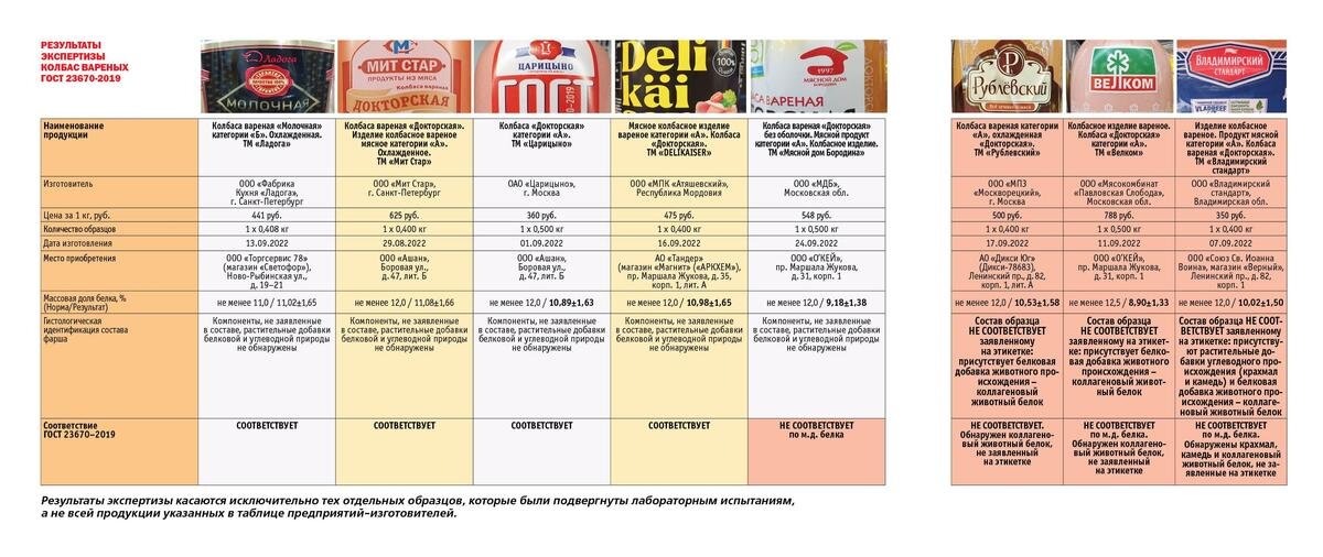 Фото: пресс-служба СПБ ООП «Общественный контроль»