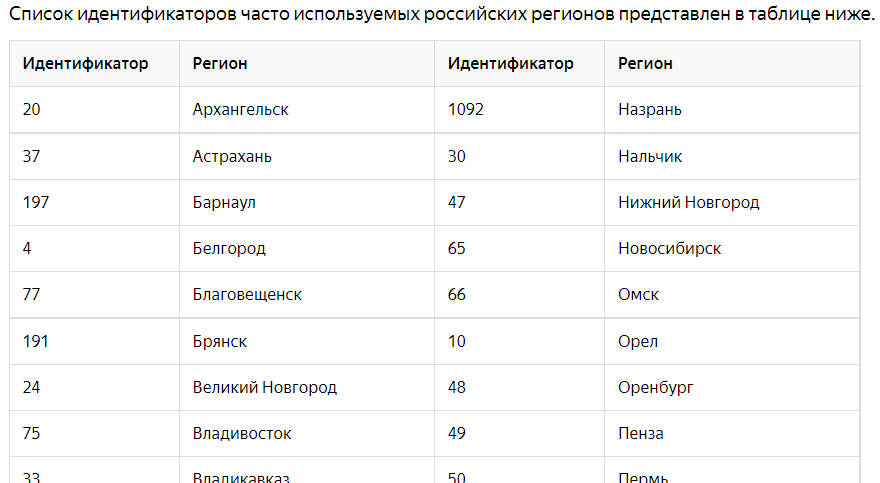 Регионы поиска яндекса. Номера регионов.