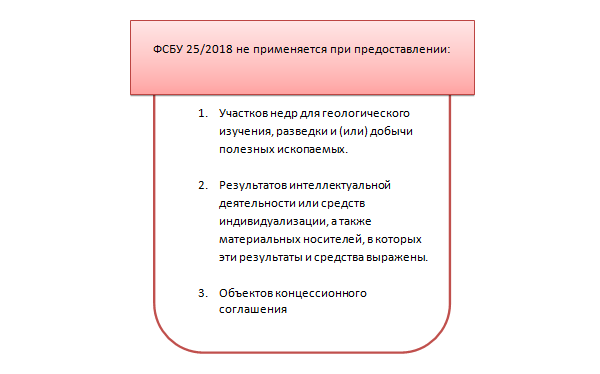 Как лизингополучателю перейти на ФСБУ 25/2018 в "1С:Бухгалтерии 8" БУХ.1С - сайт