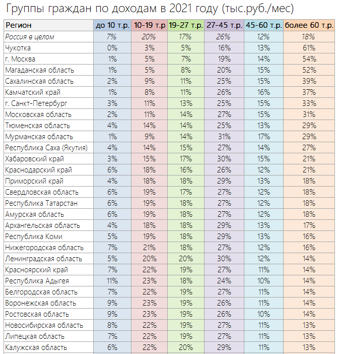 Где на Руси зарплату дают