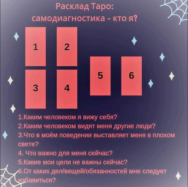 Схема расклада на личность человека