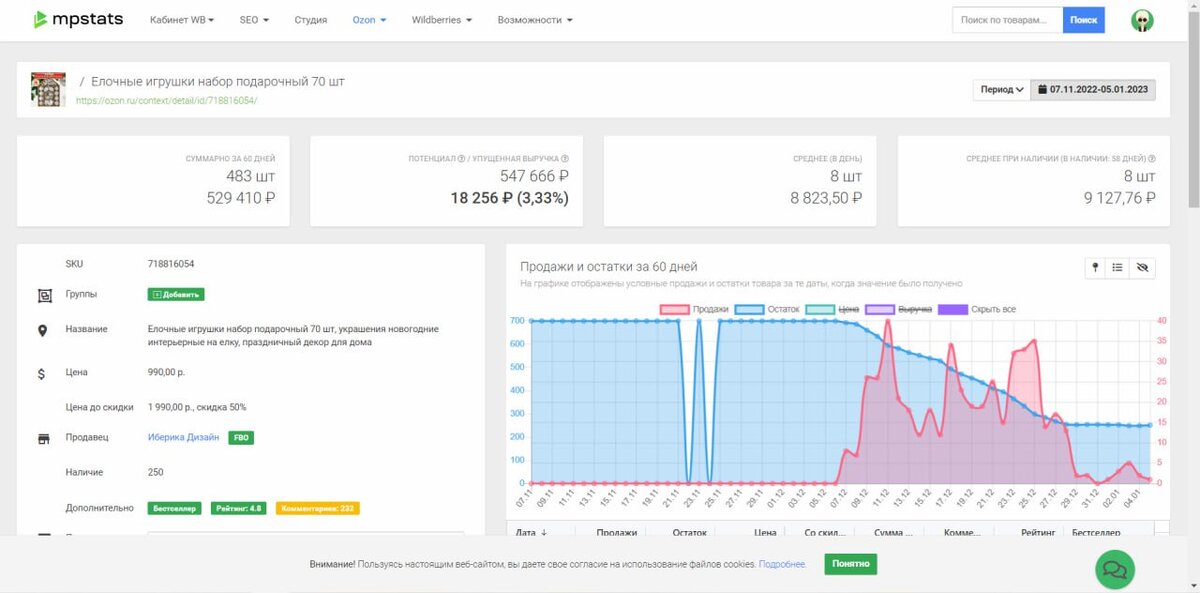 Тест дроп офф озон ответы. Аналитика карточки товара. Обработка заявок. Заявки Интерфейс. Дашборд заявка.