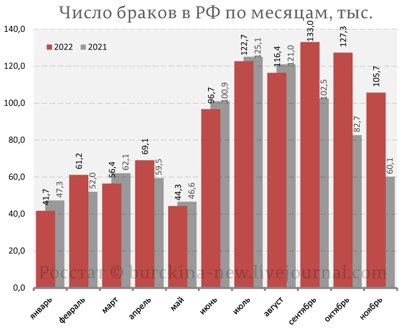 Путину рассказали о свадьбе 42-летнего мобилизованного на 71-летней женщине