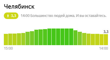 Индекс челябинска. Индекс города Челябинск. Индекс Челябинска Центральный район. Индекс Челябинска Курчатовский.