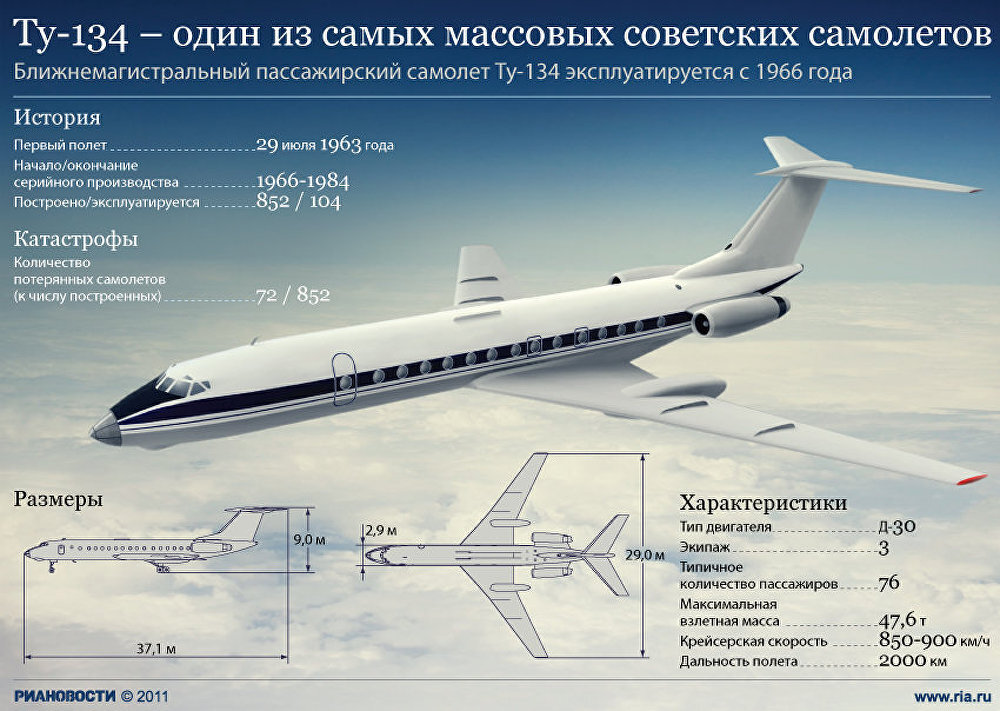 Самый массовый самолет. Ил 62 характеристики самолета. Ил-62 пассажирский самолёт характеристики технические. Ту-134 технические характеристики. Самолет ту 134 технические характеристики.