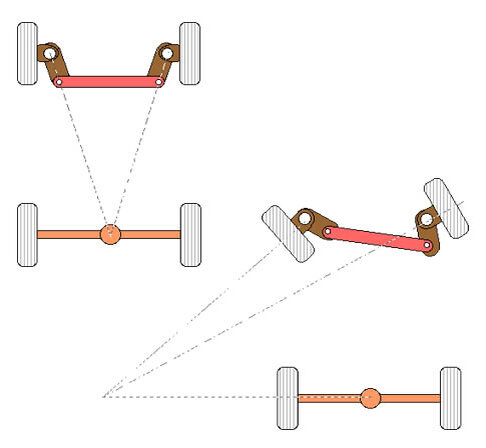 Схема поворота колес. Рулевая трапеция Аккермана. Рулевая трапеция угол Аккермана. Угол Аккермана для минитрактора. Рулевое управление угол Аккермана.