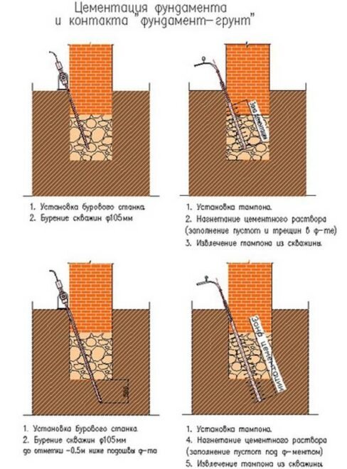 Fundament Ot A Do Ja PDF