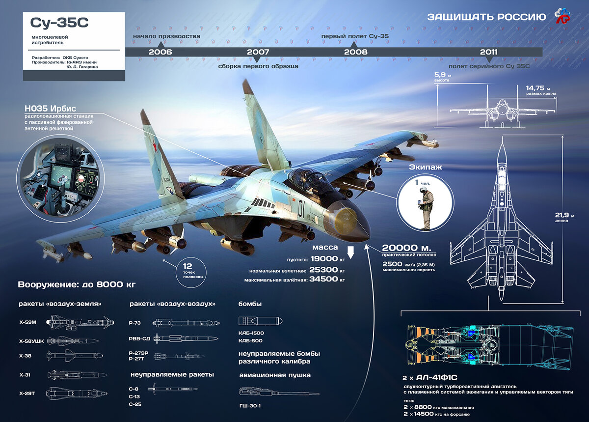 Су 27 презентация