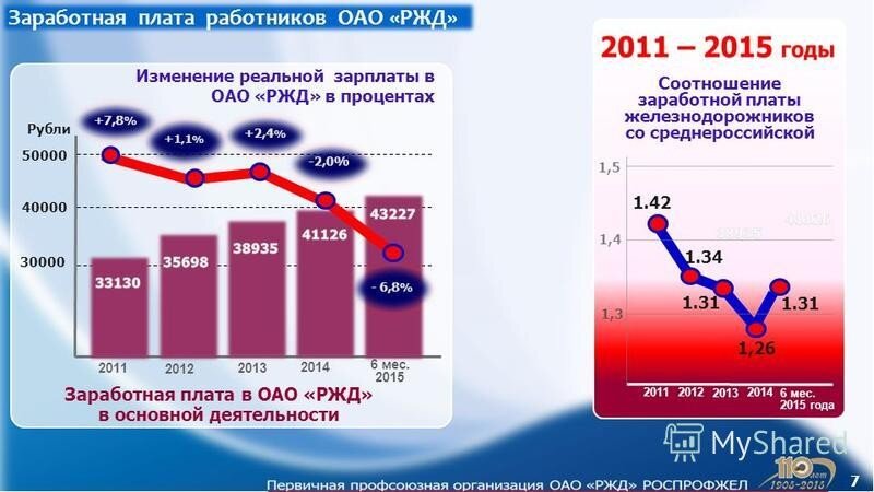 Оао ржд индексация зарплаты в 2024