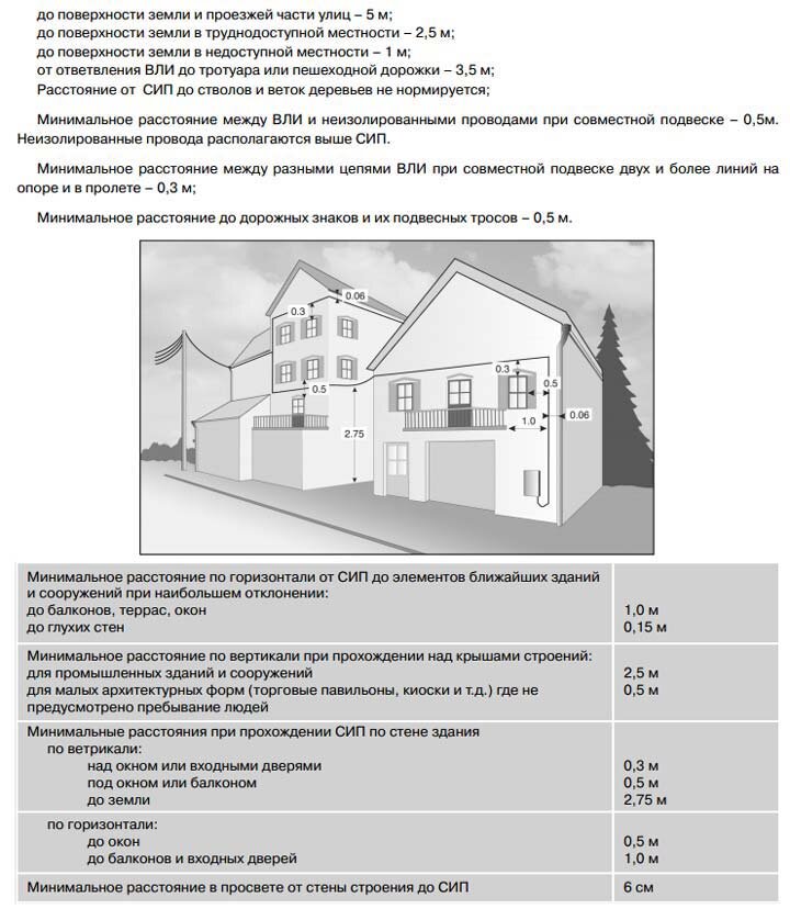 Фото с сайта domikelectrica.ru