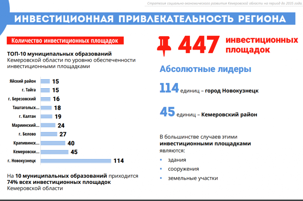 Стратегия кузбасса. Стратегия развития 2035. Стратегия Кузбасса 2035. Экономическое развитие Кемеровской области. Долгосрочная стратегия развития компании до 2035 года.